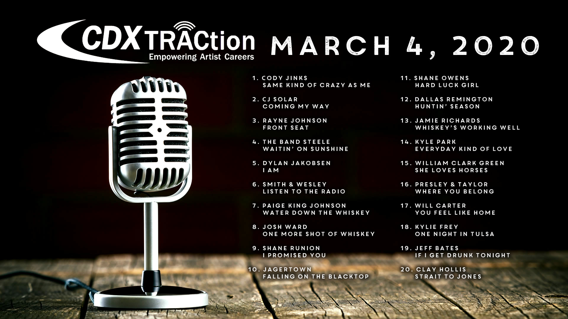 CDX True Indie Country Music Chart